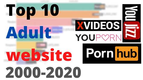 best sites to watch porn|15 Best Adult Streaming Services In 2024 (Porn On Demand)